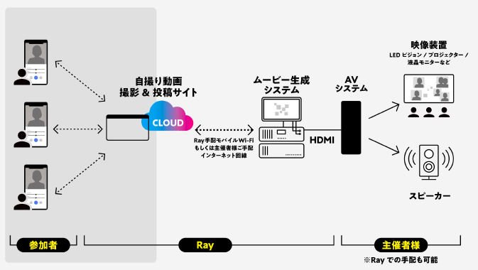 ★System_リリース用_673×380px